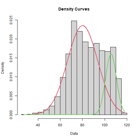 Andrew McCutchen Exit Velocity Distribution